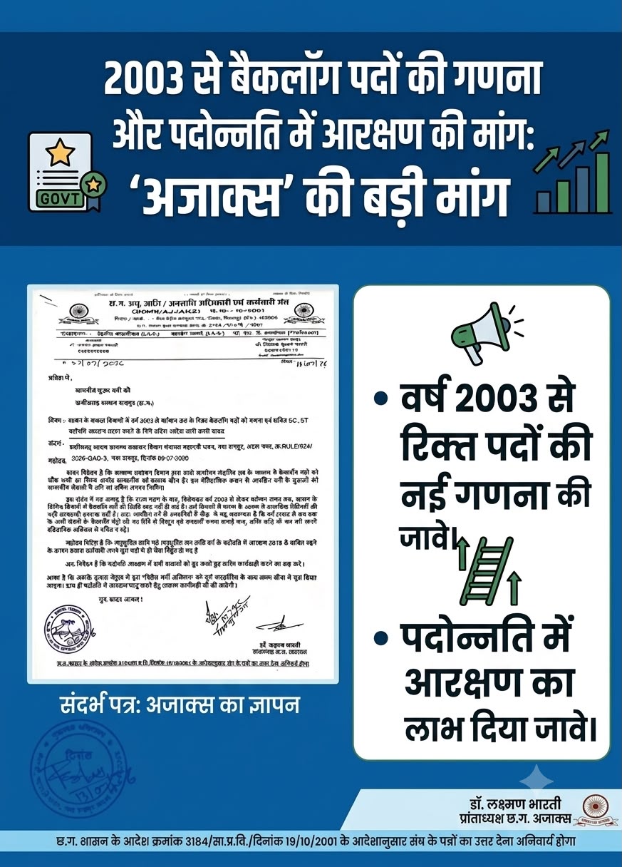 अजाक्स ने उठाई मांग: छत्तीसगढ़ में 2003 से लंबित बैकलॉग पदों पर पदोन्नति के लिए तुरंत जारी हों आदेश